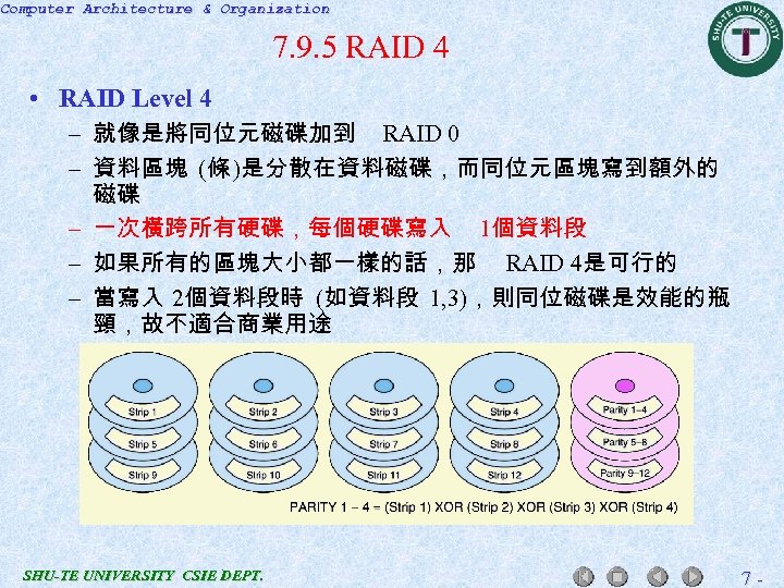 Computer Architecture & Organization 7. 9. 5 RAID 4 • RAID Level 4 –