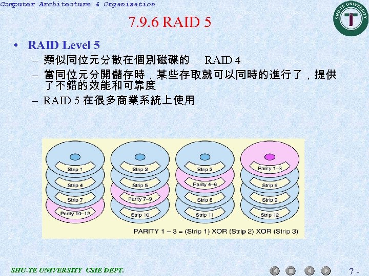 Computer Architecture & Organization 7. 9. 6 RAID 5 • RAID Level 5 –