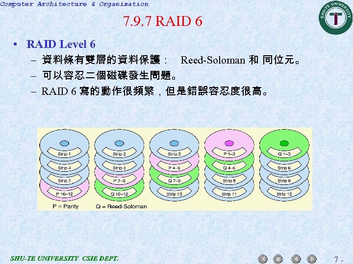 Computer Architecture & Organization 7. 9. 7 RAID 6 • RAID Level 6 –