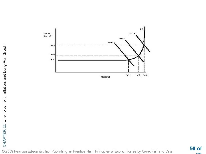 CHAPTER 22 Unemployment, Inflation, and Long-Run Growth © 2009 Pearson Education, Inc. Publishing as