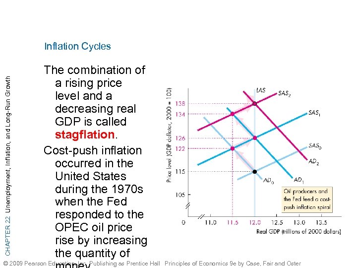 CHAPTER 22 Unemployment, Inflation, and Long-Run Growth Inflation Cycles The combination of a rising