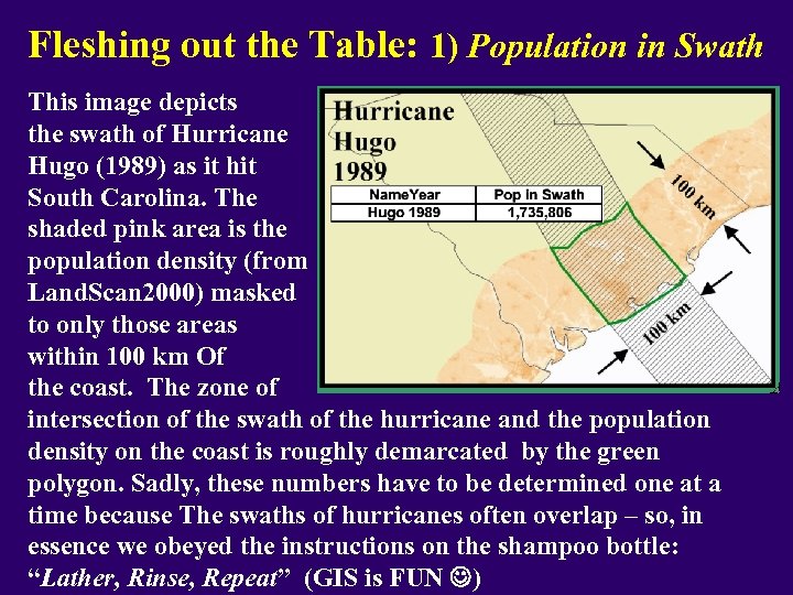 Fleshing out the Table: 1) Population in Swath This image depicts the swath of