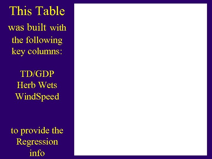 This Table was built with the following key columns: TD/GDP Herb Wets Wind. Speed