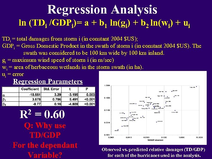 Regression Analysis ln (TDi /GDPi)= a + b 1 ln(gi) + b 2 ln(wi)