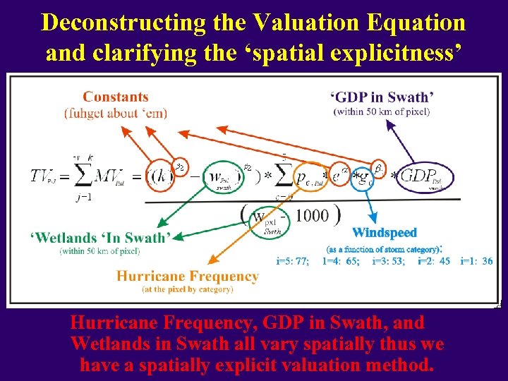 Deconstructing the Valuation Equation and clarifying the ‘spatial explicitness’ Hurricane Frequency, GDP in Swath,