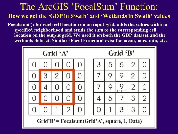 The Arc. GIS ‘Focal. Sum’ Function: How we get the ‘GDP in Swath’ and