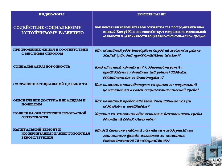 ИНДИКАТОРЫ КОММЕНТАРИИ СОДЕЙСТВИЕ СОЦИАЛЬНОМУ УСТОЙЧИВОМУ РАЗВИТИЮ Как компания исполняет свои обязательства по предоставлению жилья?