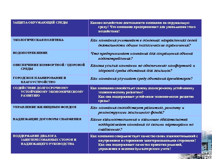 ЗАЩИТА ОКРУЖАЮЩЕЙ СРЕДЫ Каково воздействие деятельности компании на окружающую среду? Что компания предпринимает для