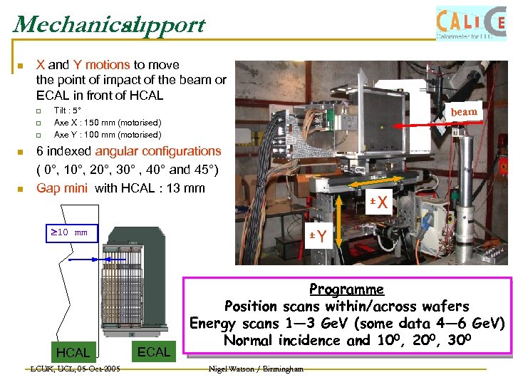 Mechanical support n X and Y motions to move the point of impact of