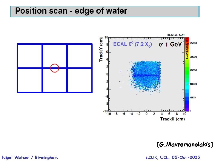 [G. Mavromanolakis] Nigel Watson / Birmingham LCUK, UCL, 05 -Oct-2005 