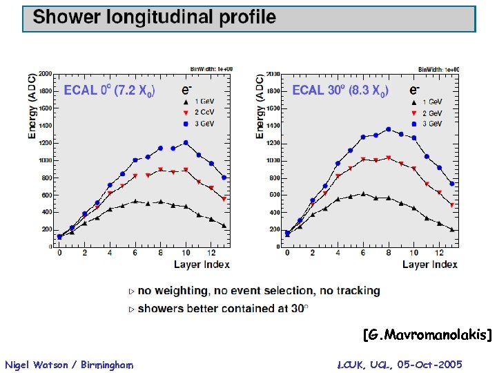 [G. Mavromanolakis] Nigel Watson / Birmingham LCUK, UCL, 05 -Oct-2005 