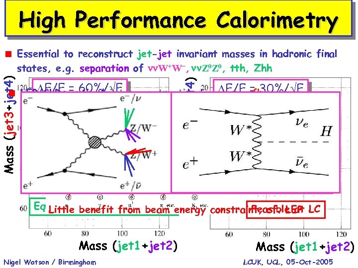 High Performance Calorimetry Mass (jet 3+jet 4) < Essential to reconstruct jet-jet invariant masses