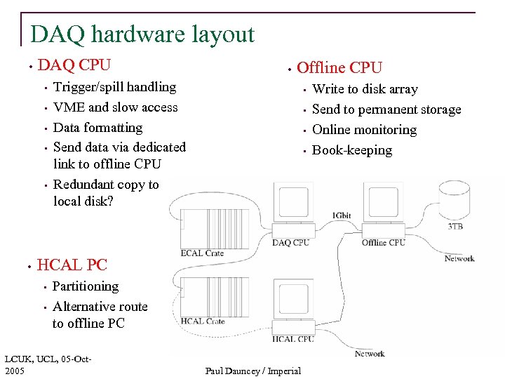 DAQ hardware layout • DAQ CPU • • Offline CPU Trigger/spill handling VME and
