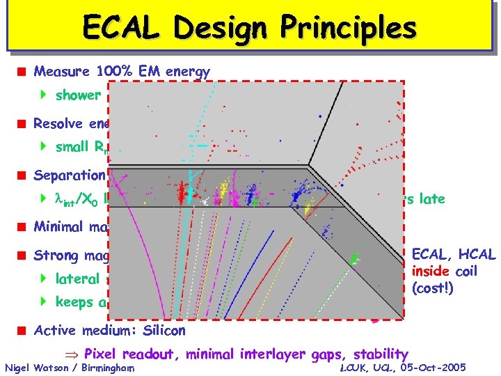 ECAL Design Principles < Measure 100% EM energy } shower containment in ECAL, X
