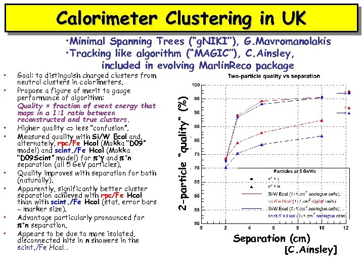 Calorimeter Clustering in UK Testing the performance of the algorithm (2) • • Goal: