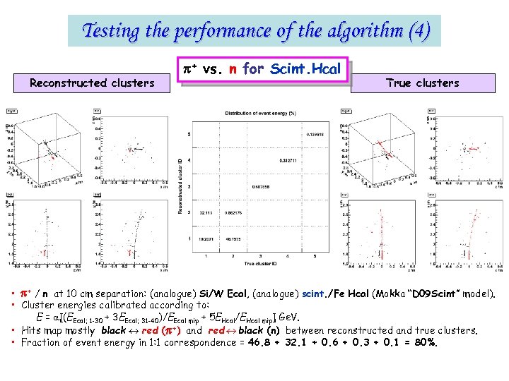 Testing the performance of the algorithm (4) Reconstructed clusters • • • + vs.