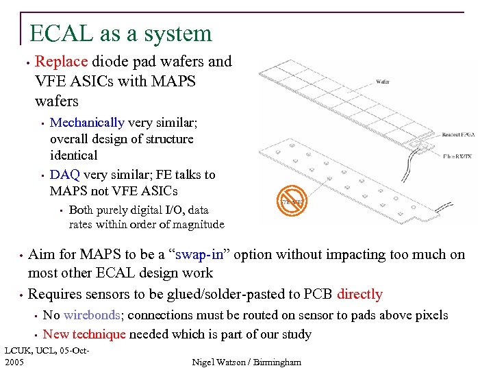 ECAL as a system • Replace diode pad wafers and VFE ASICs with MAPS