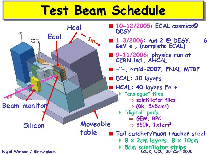 Test Beam Schedule Ecal Hcal 1 m < 10 -12/2005: ECAL cosmics@ DESY <