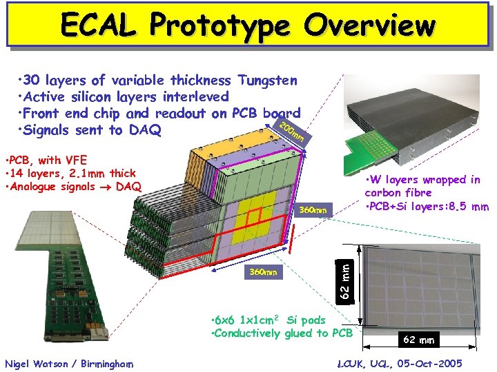 ECAL Prototype Overview • 30 layers of variable thickness Tungsten • Active silicon layers