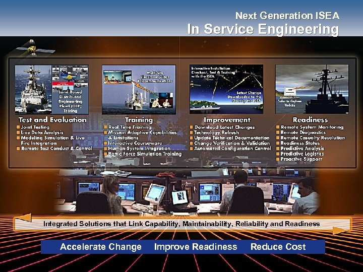 Next Generation ISEA In Service Engineering Integrated Solutions that Link Capability, Maintainability, Reliability and