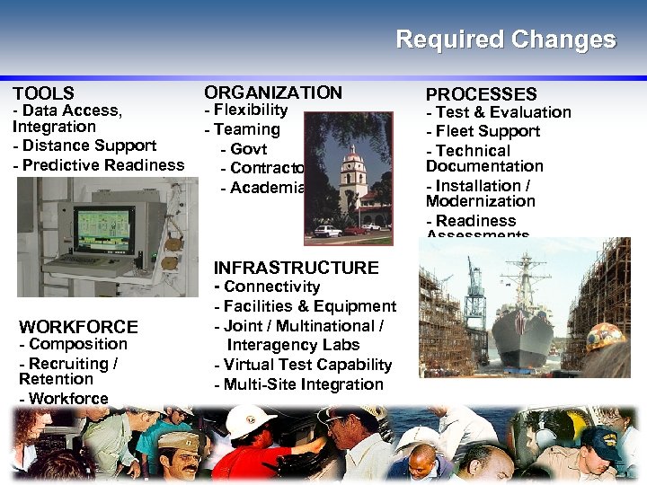 Required Changes TOOLS - Data Access, Integration - Distance Support - Predictive Readiness ORGANIZATION