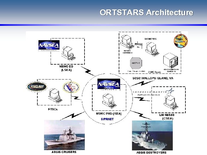 ORTSTARS Architecture 
