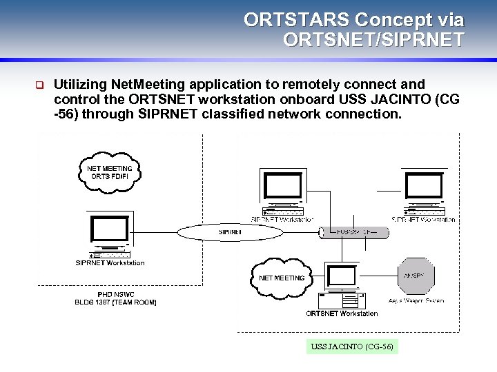 ORTSTARS Concept via ORTSNET/SIPRNET q Utilizing Net. Meeting application to remotely connect and control