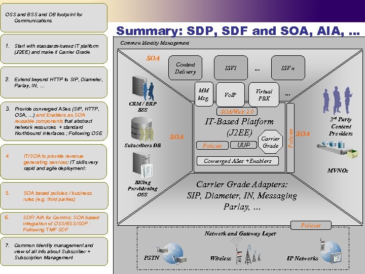 1. Start with standards-based IT platform (J 2 EE) and make it Carrier Grade