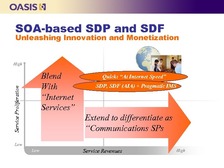 SOA-based SDP and SDF Unleashing Innovation and Monetization High Service Proliferation Blend With “Internet