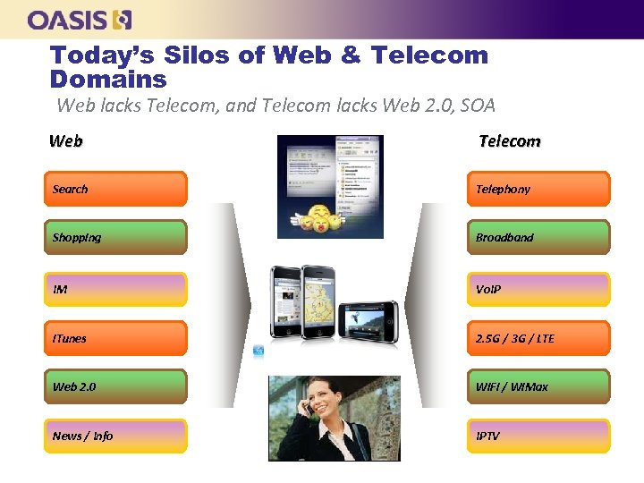 Today’s Silos of Web & Telecom Domains Web lacks Telecom, and Telecom lacks Web