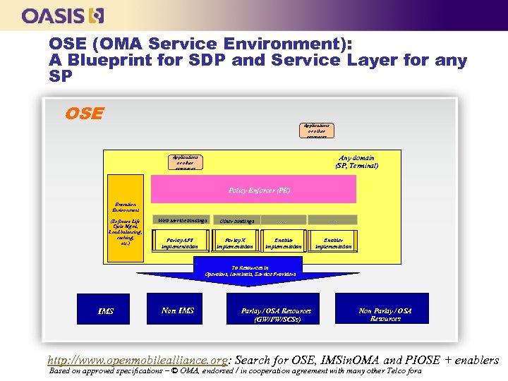 OSE (OMA Service Environment): A Blueprint for SDP and Service Layer for any SP