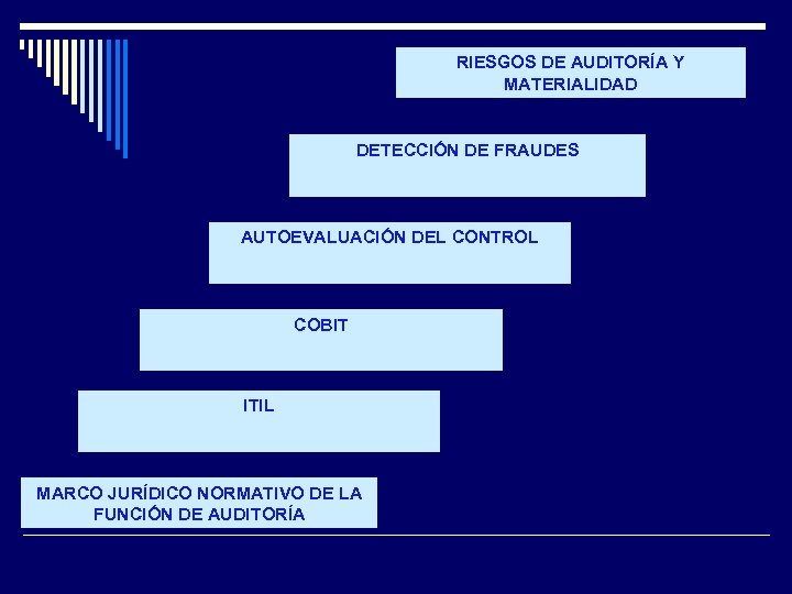 RIESGOS DE AUDITORÍA Y MATERIALIDAD DETECCIÓN DE FRAUDES AUTOEVALUACIÓN DEL CONTROL COBIT ITIL MARCO
