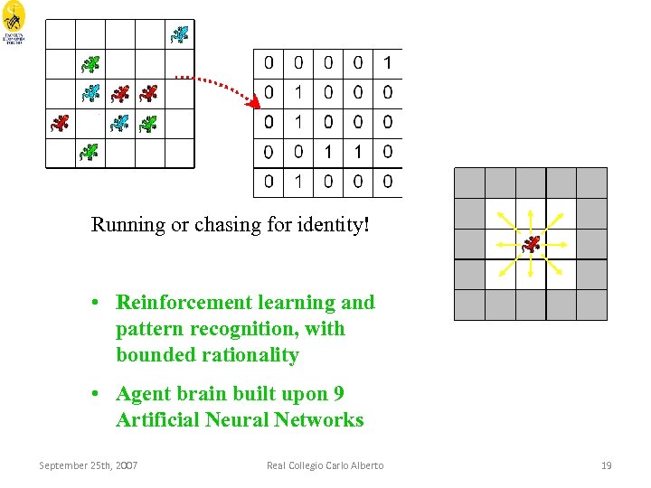 Running or chasing for identity! • Reinforcement learning and pattern recognition, with bounded rationality