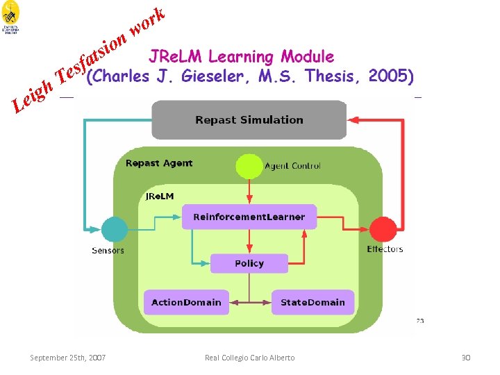ion ats sf rk wo Te h eig L September 25 th, 2007 Real