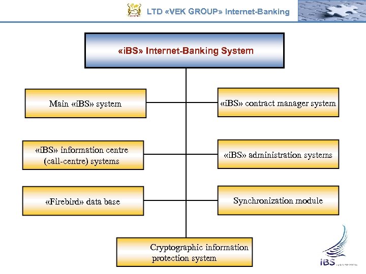 LTD «VEK GROUP» Internet-Banking «i. BS» Internet-Banking System Main «i. BS» system «i. BS»