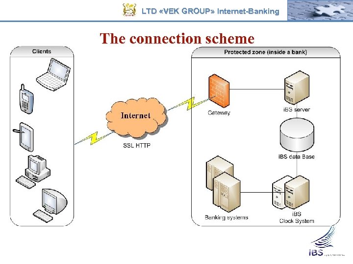 LTD «VEK GROUP» Internet-Banking The connection scheme 