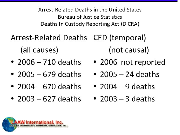 Arrest-Related Deaths in the United States Bureau of Justice Statistics Deaths In Custody Reporting