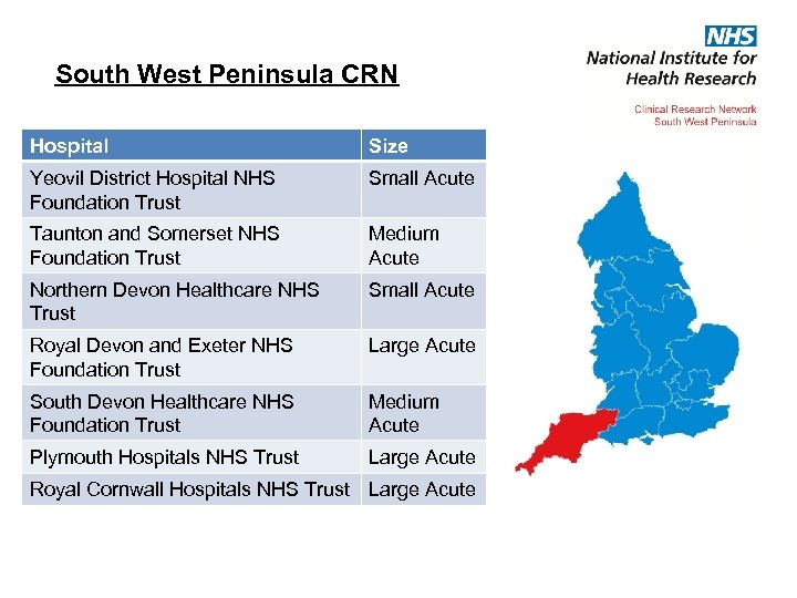 South West Peninsula CRN Hospital Size Yeovil District Hospital NHS Foundation Trust Small Acute