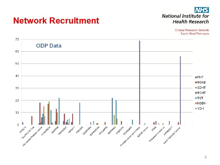 Network Recruitment 8 