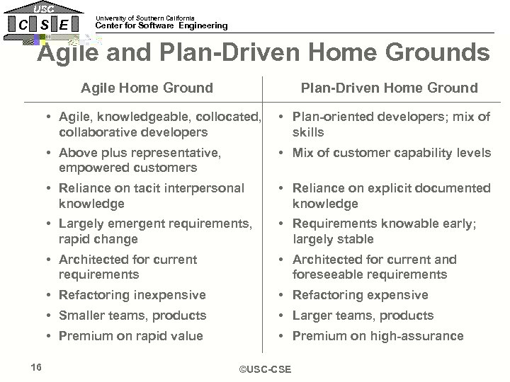 USC C S E University of Southern California Center for Software Engineering Agile and