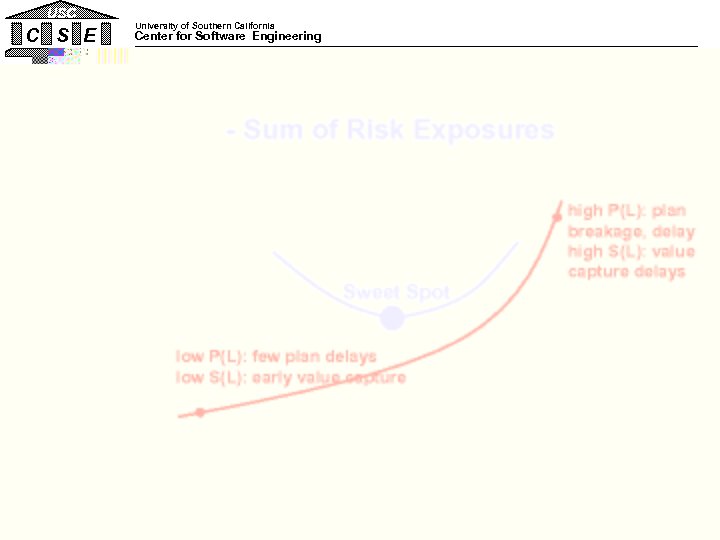 USC University of Southern California C S E Center for Software Engineering Example RE