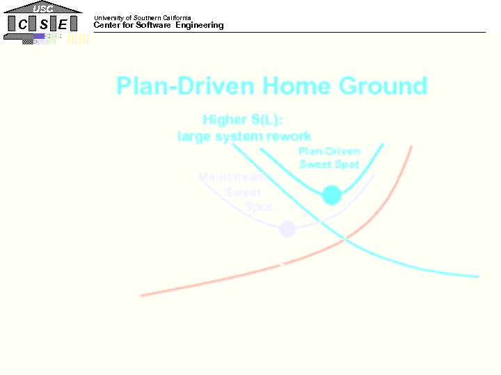 USC C S E University of Southern California Center for Software Engineering Comparative RE