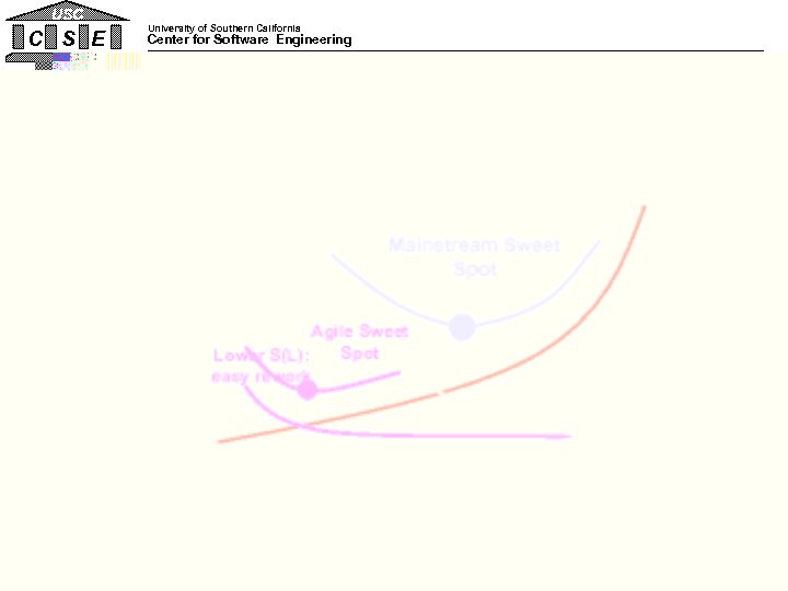 USC C S E University of Southern California Center for Software Engineering Comparative RE
