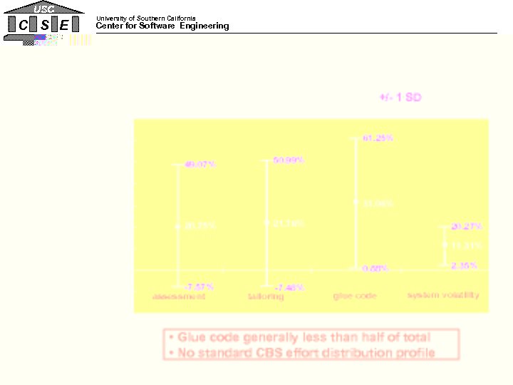 USC C S E University of Southern California Center for Software Engineering 6. COCOTS