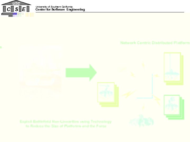 USC C S E University of Southern California Center for Software Engineering Large-System Example:
