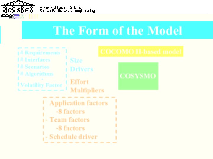 USC University of Southern California C S E Center for Software Engineering The Form