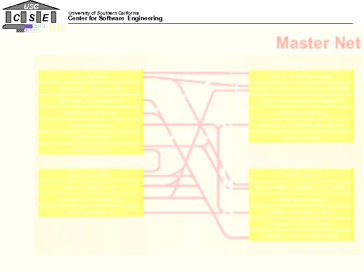 USC C S E University of Southern California Center for Software Engineering The Model-Clash
