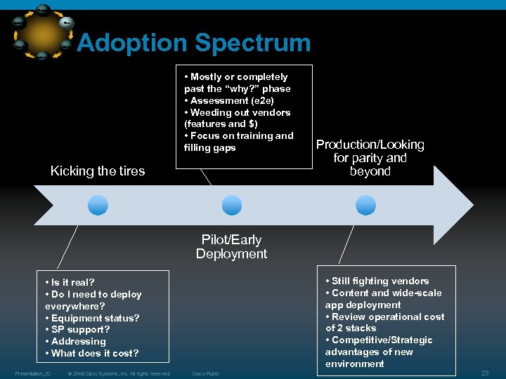 Prepare Plan Optimize Operate Design Implement Adoption Spectrum • Mostly or completely past the