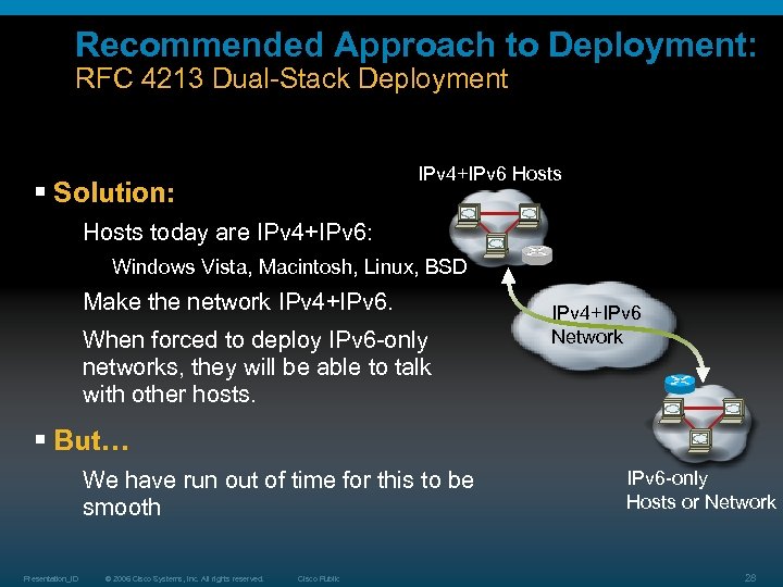 Recommended Approach to Deployment: RFC 4213 Dual-Stack Deployment IPv 4+IPv 6 Hosts § Solution: