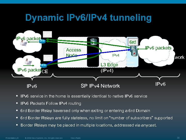 Dynamic IPv 6/IPv 4 tunneling IPv 6 packet 6 rd 6 rd Access Node